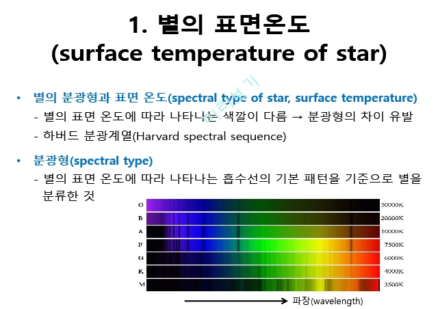 24. 별의 표면 온도와 크기(Surface temperature and size of star)   (9 )